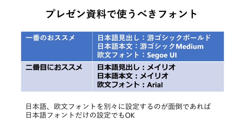 fonts-to-be-used